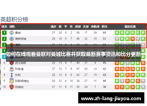 如何在线观看曼联对曼城比赛并获取最新赛事资讯和比分更新