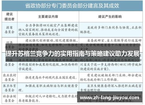 提升苏格兰竞争力的实用指南与策略建议助力发展