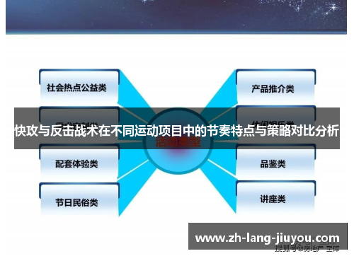 快攻与反击战术在不同运动项目中的节奏特点与策略对比分析