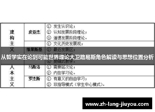 从哲学实在论到可能世界理论大卫路易斯角色解读与思想位置分析