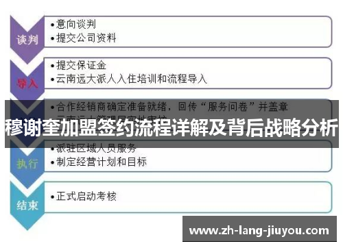 穆谢奎加盟签约流程详解及背后战略分析