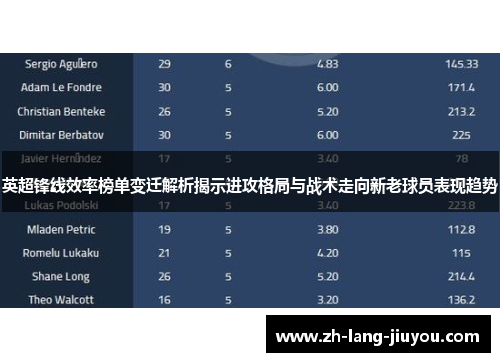 英超锋线效率榜单变迁解析揭示进攻格局与战术走向新老球员表现趋势